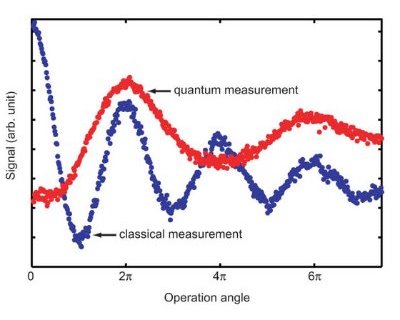 Graph showing the detection of a computer hacker