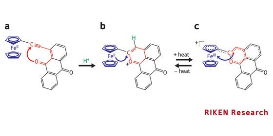 Schematic of a novel chemical reaction to make cyclic structures