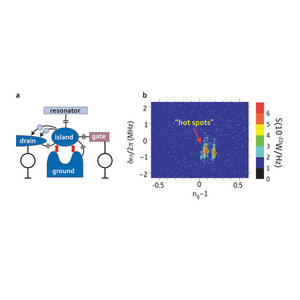 image of the artificial atom laser