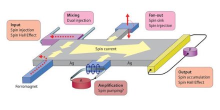 Image of a spin current circuit