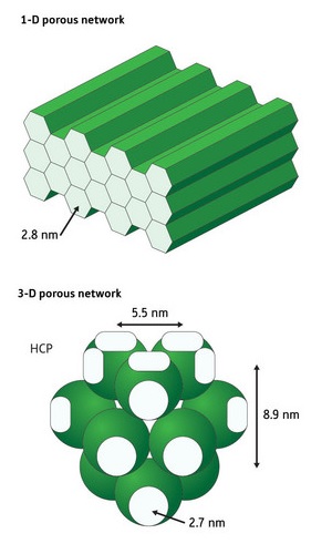 Image showing the structure of nanoporous networks