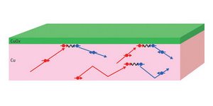 Image of electron scatterings inside copper 