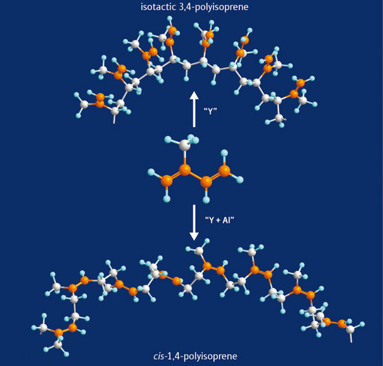 Schematic of isoprene and its derivatives