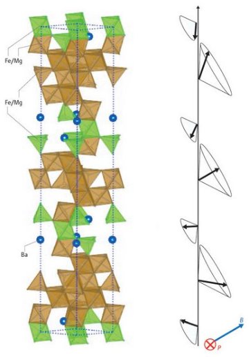 Image showing the structure of multiferroic