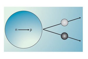 image of nuclear beta decay