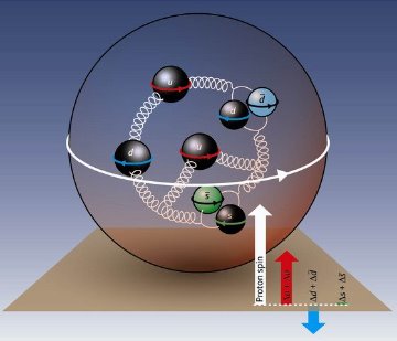 Image of quarks and antiquarks