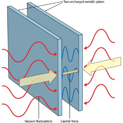 Image of vacuum fluctuation and Casimir force