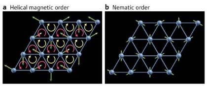 Image of triangular spin lattice