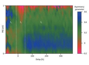 Image of two-dimensional map of photoelectron asymmetry