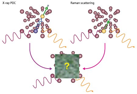 Schematic showing processes to produce photons
