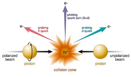 Image of two protons collide