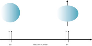 Images showing shape of zirconium atom