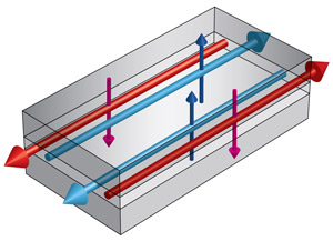 Image of the quantum spin Hall effect