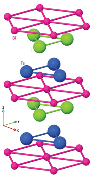 Image showing the atomic structure of BiTeI