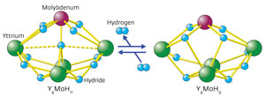 Image of molybdenum–yttrium cluster Image of molybdenum–yttrium cluster