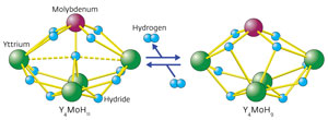 Image of molybdenum–yttrium cluster