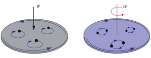 Schematic showing charges moving in a topological insulator