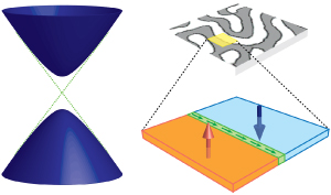 Image of magnetic topological insulators