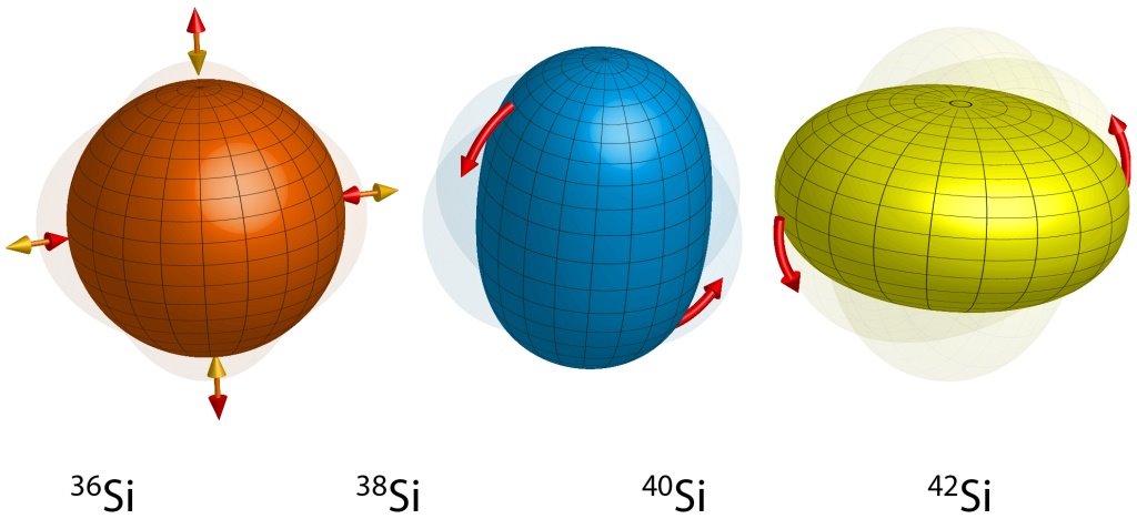 Images of silicon isotopes