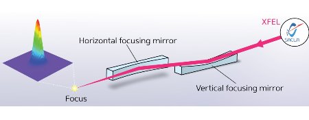 Schematic of the SACLA XFEL facility