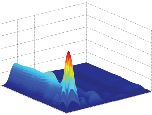 Image of a plot of the quantum state of pigment–protein complex