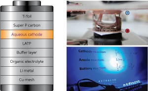 Image of lithium-ion battery