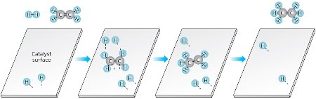 Schematic showing the alkene hydrogenation reaction