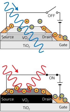 Schematic of a transistor