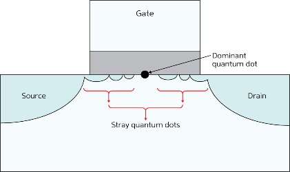 Image of a transistor