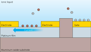 Image of a device consisting of a thin film of platinum