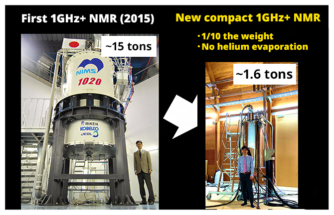 image comparing size of NMR machines