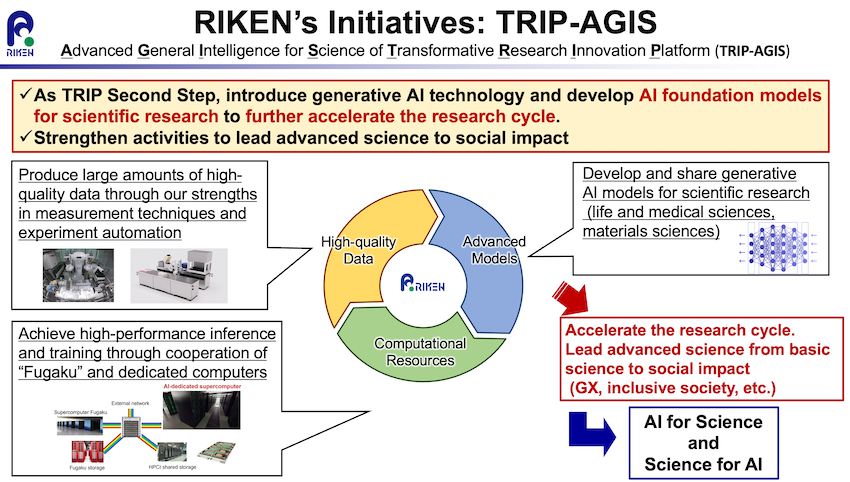 Diagram of TRIP-AGIS