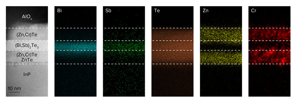 image of a topological insulator sandwiched between two ferromagnetic layers