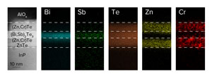 image of a topological insulator sandwiched between two ferromagnetic layers