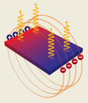 image showing a long-distance interaction between electrons and hole