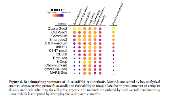 Image showing the results of the comparison