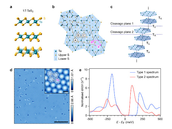 Image showing various data from the experiments