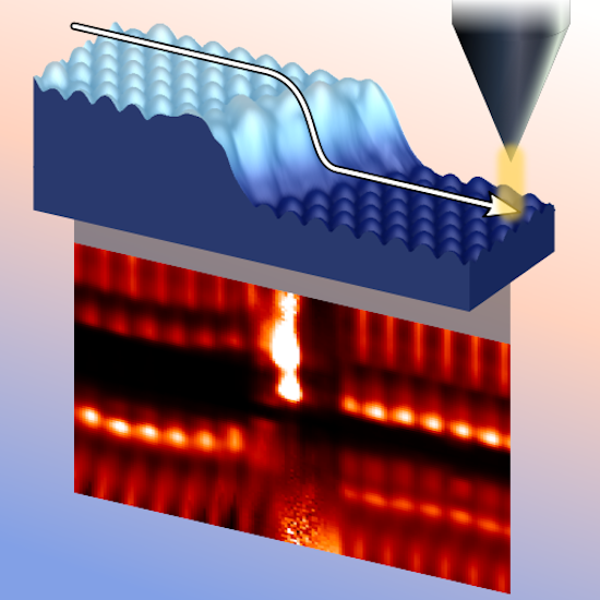 Image showing the experimental setup