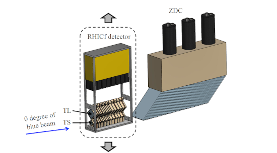 Image showing a schematic of the experiment