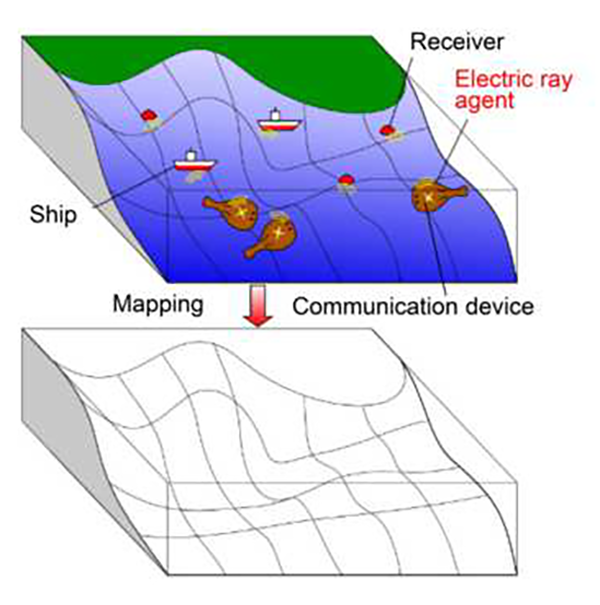 Schematic showing the ocean florr mapping
