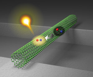 image of a dark exciton converting into a bright exciton 