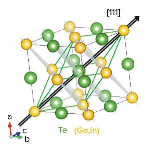 image of the crystal structure of germanium telluride