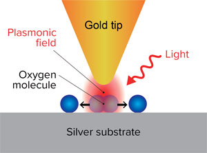 Image of plasmon generation