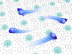 image of skyrmions and electorons