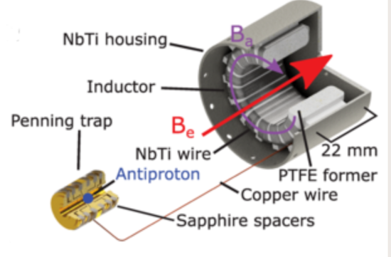 Schematic of the trap Image of experimental schematic