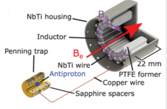 Image of experimental schematic