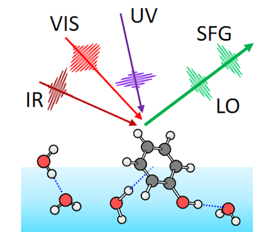 Image of experimental schematic