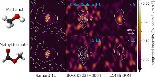 Image of distribution of gases around protostars