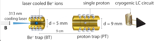 Image of experimental schematic