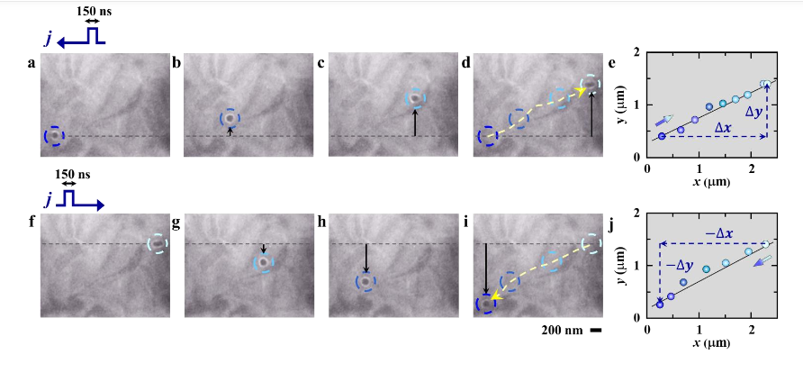 Images showing motion tracking of the skyrmion